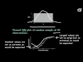 Normal Quantile-Quantile Plots