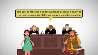 قانون المسؤولية التقصيرية  قواعد الإزعاج العام دندنها
