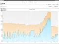 How to detect a memory leak in Java