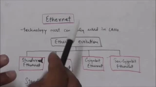 COMPUTER NETWORK ETHERNET tutorial-35