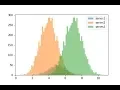 Python plot two histograms