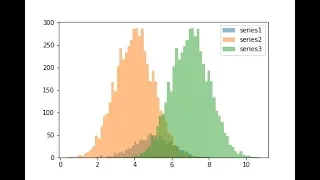Python plot two histograms