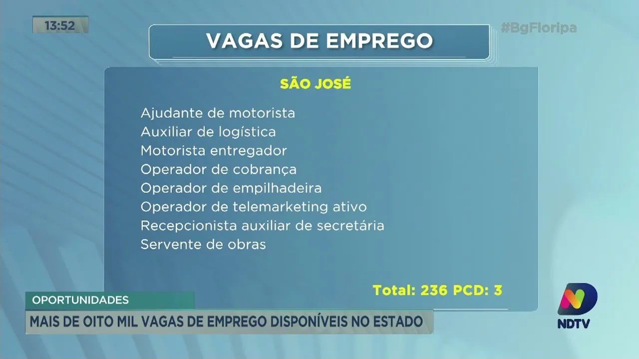Mais de 8 mil vagas de emprego estão disponíveis em SC; confira
