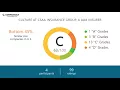 CSAA Insurance Group a AAA Insurer Culture - October 2017