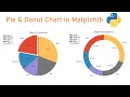 pie and donut chart in matplotlib python