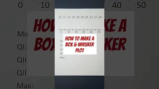 Quick Box Whisker Plot Tutorial