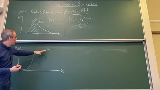 AST9240 - Inversion Sampling
