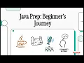 Starting Java From Zero For Beginners Start Java from Scratch Day 1