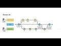 Tutorial Workgroup - model versioning and collaboration