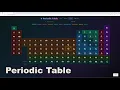 Interactive Periodic Table SaidBuilt Day 24