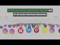 Is Pinterest PINS A Buy Heading into Q3 Earnings Announcement