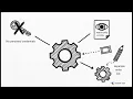 codex-action Run Codex CLI in GitHub Actions with Sandboxed Execution