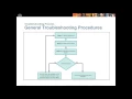 CCNA - Connecting Network