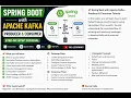 Spring Boot with Apache Kafka Producer Consumer Tutorial Complete Step-by-Step Guide