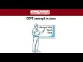 Java OOP Principles Class Object and the 4 Pillars Hindi Tutorial