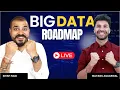 Introduction To Distributed Computing with Practicals Getting started with Big Data