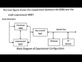 Lecture 9 Online - Microprocessor In Arabic Multiprocessor Configuration Coprocessor 8087