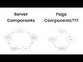 Page components - better than React Server Components