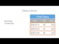 Intro to Data - What are observations in Data Science
