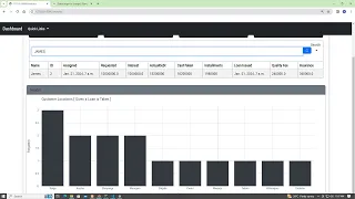 Python Web Analytics App using Django How to link Html pages and perform routes