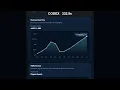 Codex vs Claude I made both build an analytics dashboard who wins 2026