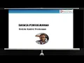 Perulangan dalam Program Java