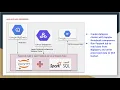 GCP Create Dataproc cluster with Jupyter Notebook installed Run PySpark Jobs from Notebook