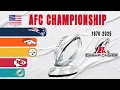 AFC Championship All Winners 1970-2025