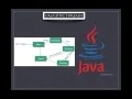 Creating Multiple Threads - part 3 Using Anonymous Classes