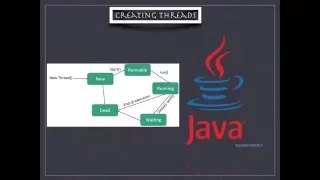 Creating Multiple Threads - part 3 Using Anonymous Classes