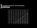 Basic Arithmetic Operations in Number System