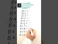 Transform Your Math Skills with the 8x Table Trick