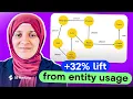 Entity SEO Explained With Tactics You Can Actually Use
