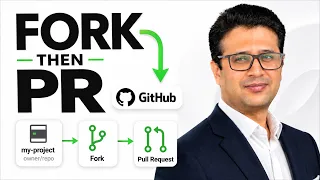 Your First GitHub Contribution Fork to Pull Request
