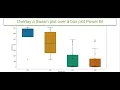 Create a boxplot with swarm plot Power BI