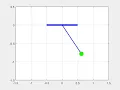 Simple Pendulum ODE animation using MATLAB