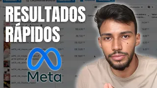 Não Tem Lucro com Facebook Ads? Tente ISSO