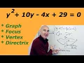 Parabola Find Vertex Focus Directrix and Graph