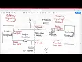 Download Lagu Lecture - 23 Inband Signalling / Voice Frequency Signalling System FDM Signalling Carrier System