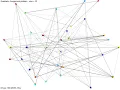 My attempt to demonstrate a solution to the quadratic assignment problem using meta heuristics
