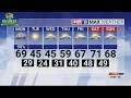 High threat of severe weather Monday in the Piedmont Triad