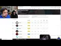 Mizkif checks on Twitch Stats