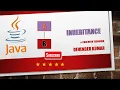 INHERITANCE JAVA HINDI
