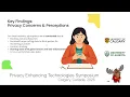 I don t think it needs to be political Privacy Experiences and Concerns of FemHealth App Users
