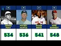 MLB All-Time Home Run Leaders Top 25