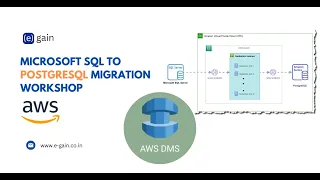 100 Hands-on practical workshop MSSQL to PostgreSQL Migration Heterogeneous Migration on AWS