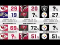 Week 2 NFL Game Picks Win Probability