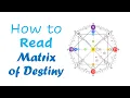 How to Read the Matrix of Destiny