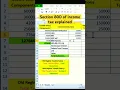 What is section 80D of income tax Limits of section 80D