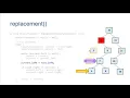 Binary Search Trees in Java - Part 3 Removing Elements